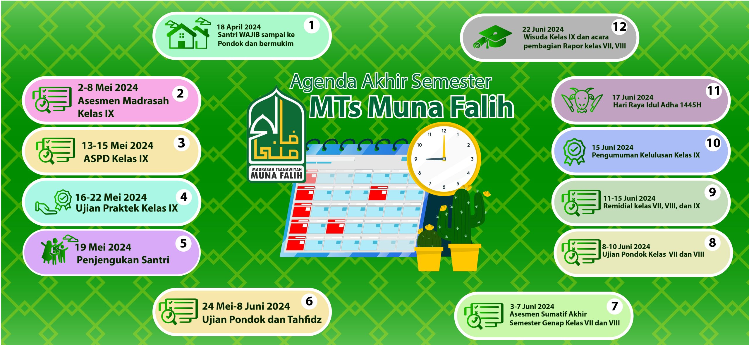 Agenda-AKhir-Semester-PPM-dan-MTs-Muna-Falih